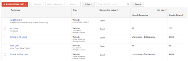 remarketing-campaign